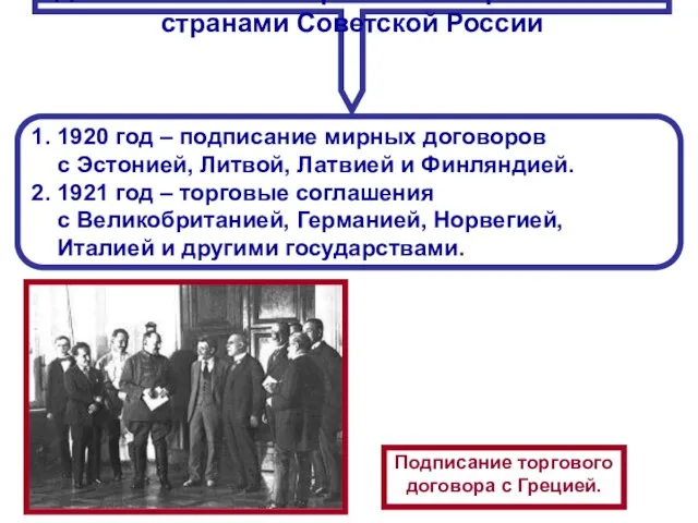 Дипломатическое признание европейскими странами Советской России 1. 1920 год – подписание мирных