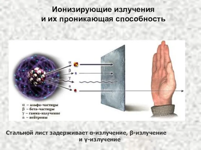 Ионизирующие излучения и их проникающая способность