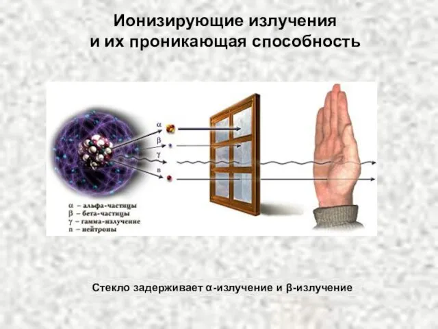 Стекло задерживает α-излучение и β-излучение Ионизирующие излучения и их проникающая способность