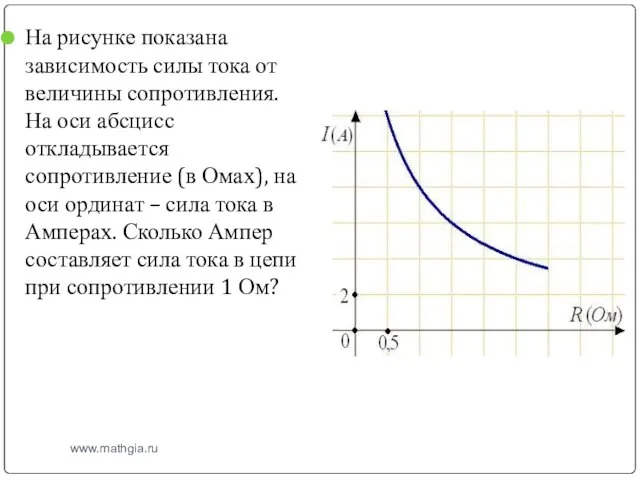 На рисунке показана зависимость силы тока от величины сопротивления. На оси абсцисс