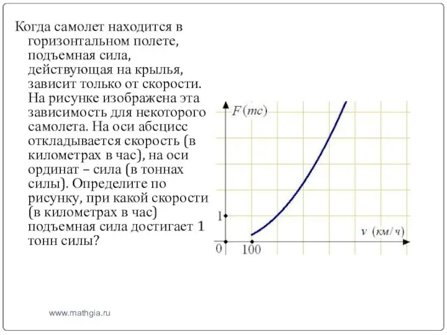 www.mathgia.ru Когда самолет находится в горизонтальном полете, подъемная сила, действующая на крылья,