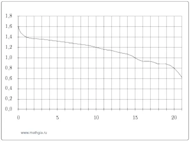 www.mathgia.ru
