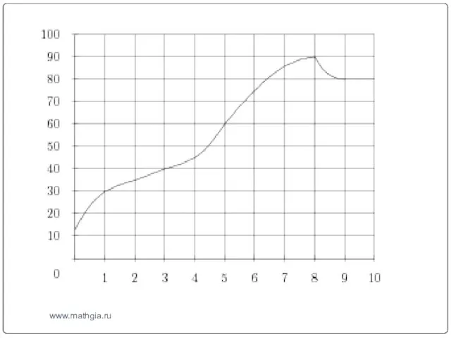 www.mathgia.ru