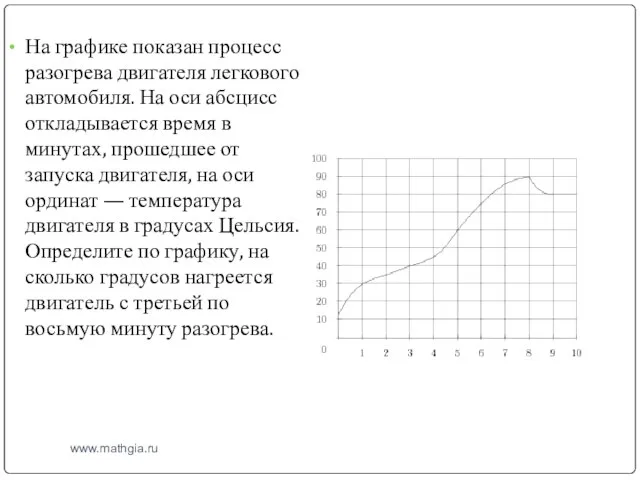 www.mathgia.ru На графике показан процесс разогрева двигателя легкового автомобиля. На оси абсцисс