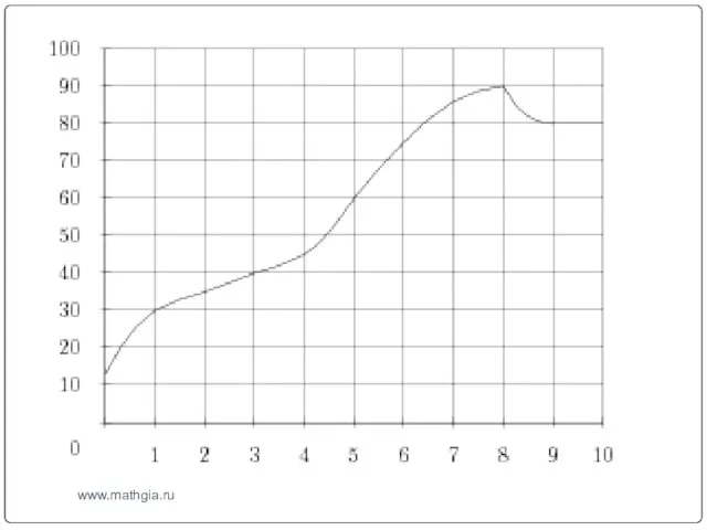 www.mathgia.ru