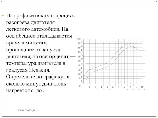 www.mathgia.ru На графике показан процесс разогрева двигателя легкового автомобиля. На оси абсцисс