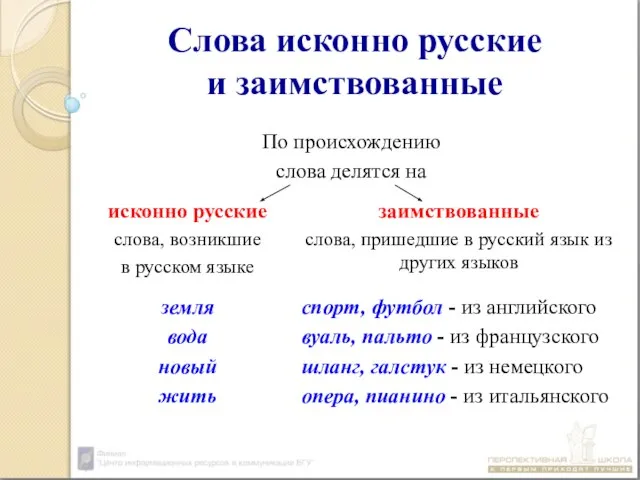 Слова исконно русские и заимствованные