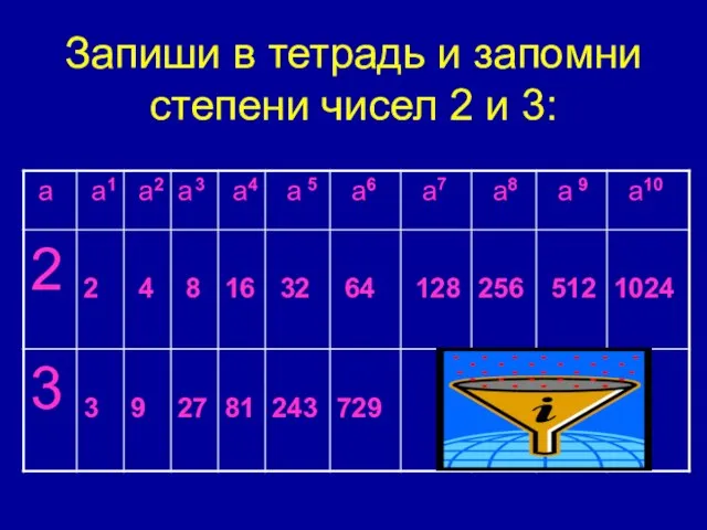 Запиши в тетрадь и запомни степени чисел 2 и 3: 1 2