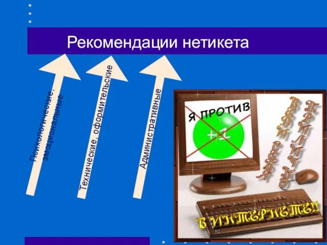 Рекомендации нетикета Психологические, эмоциональные Технические, оформительские Административные