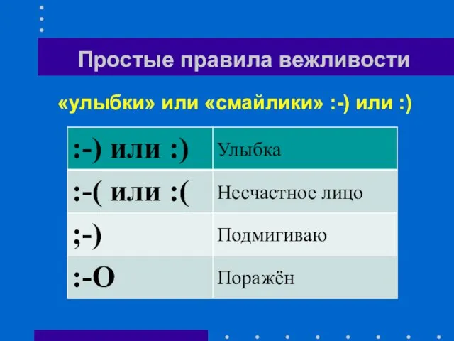 Простые правила вежливости «улыбки» или «смайлики» :-) или :)