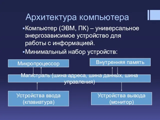 Архитектура компьютера Компьютер (ЭВМ, ПК) – универсальное энергозависимое устройство для работы с информацией. Минимальный набор устройств: