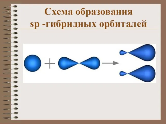 Схема образования sp -гибридных орбиталей