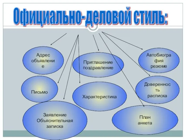 Адрес объявление Приглашение поздравление Автобиография резюме Письмо Характеристика Доверенность расписка Заявление Объяснительная