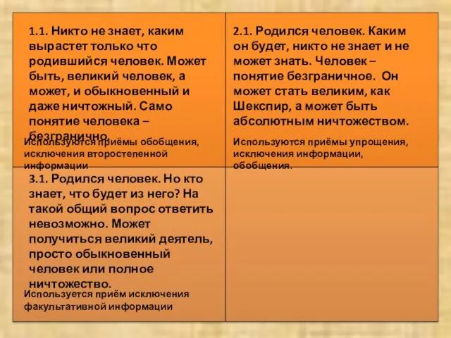 1.1. Никто не знает, каким вырастет только что родившийся человек. Может быть,