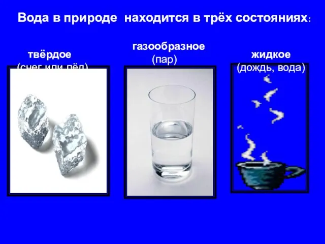 Вода в природе находится в трёх состояниях: твёрдое (снег или лёд) газообразное (пар) жидкое (дождь, вода)