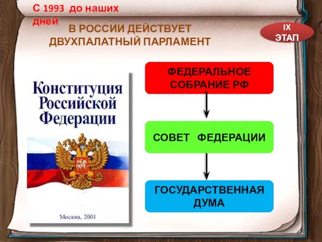 В РОССИИ ДЕЙСТВУЕТ ДВУХПАЛАТНЫЙ ПАРЛАМЕНТ IX ЭТАП С 1993 до наших дней