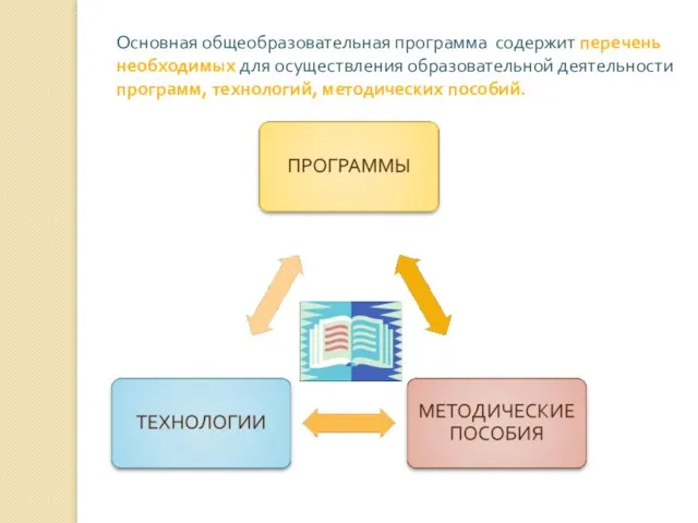 Основная общеобразовательная программа содержит перечень необходимых для осуществления образовательной деятельности программ, технологий, методических пособий.