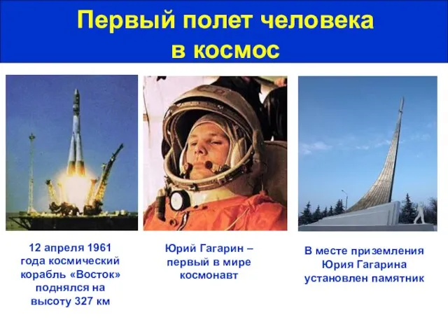 Первый полет человека в космос Юрий Гагарин – первый в мире космонавт