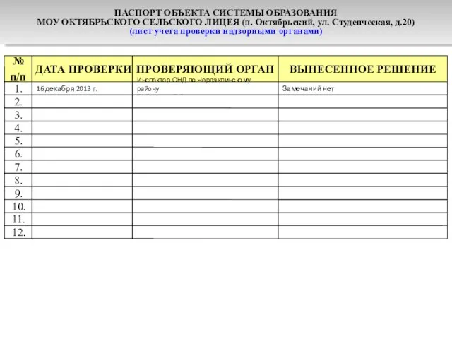 ПАСПОРТ ОБЪЕКТА СИСТЕМЫ ОБРАЗОВАНИЯ МОУ ОКТЯБРЬСКОГО СЕЛЬСКОГО ЛИЦЕЯ (п. Октябрьский, ул. Студенческая,