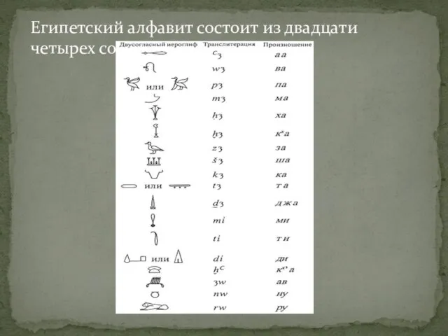 Египетский алфавит состоит из двадцати четырех согласных.