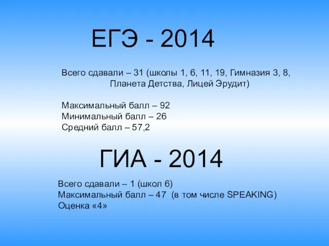 ЕГЭ - 2014 Всего сдавали – 31 (школы 1, 6, 11, 19,