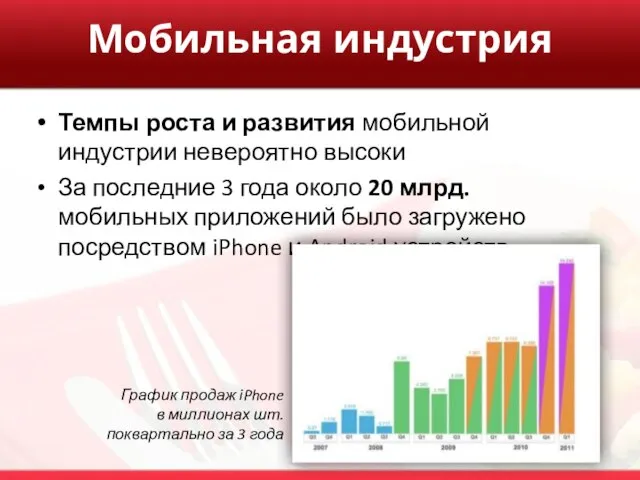 Мобильная индустрия Темпы роста и развития мобильной индустрии невероятно высоки За последние