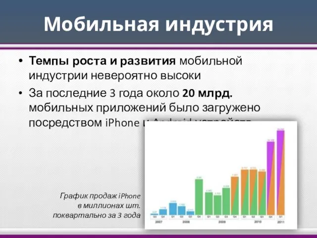 Мобильная индустрия Темпы роста и развития мобильной индустрии невероятно высоки За последние