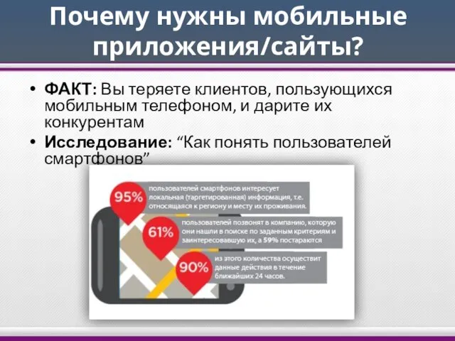 Почему нужны мобильные приложения/сайты? ФАКТ: Вы теряете клиентов, пользующихся мобильным телефоном, и