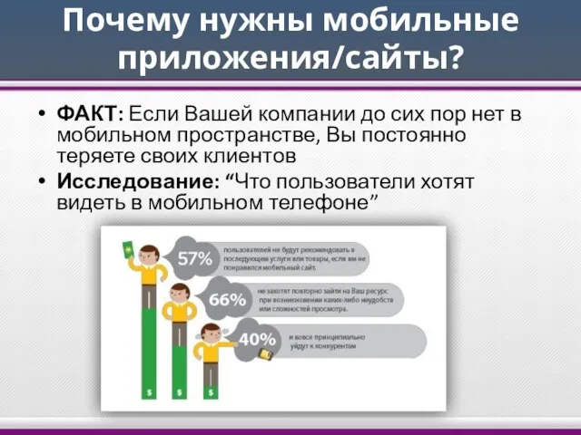 Почему нужны мобильные приложения/сайты? ФАКТ: Если Вашей компании до сих пор нет