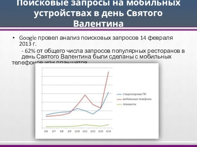 Поисковые запросы на мобильных устройствах в день Святого Валентина Google провел анализ