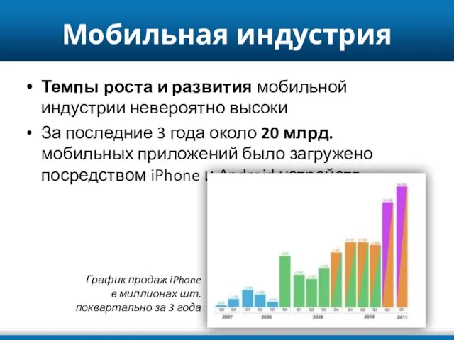 Мобильная индустрия Темпы роста и развития мобильной индустрии невероятно высоки За последние