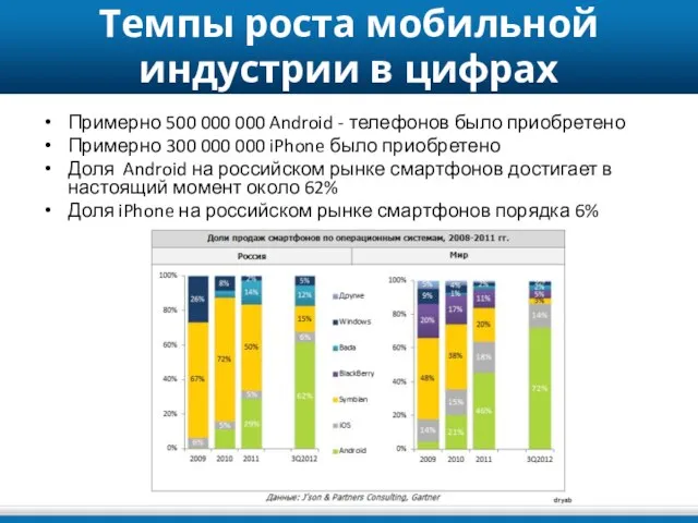 Темпы роста мобильной индустрии в цифрах Примерно 500 000 000 Android -