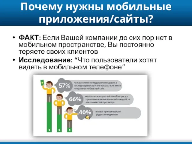 Почему нужны мобильные приложения/сайты? ФАКТ: Если Вашей компании до сих пор нет