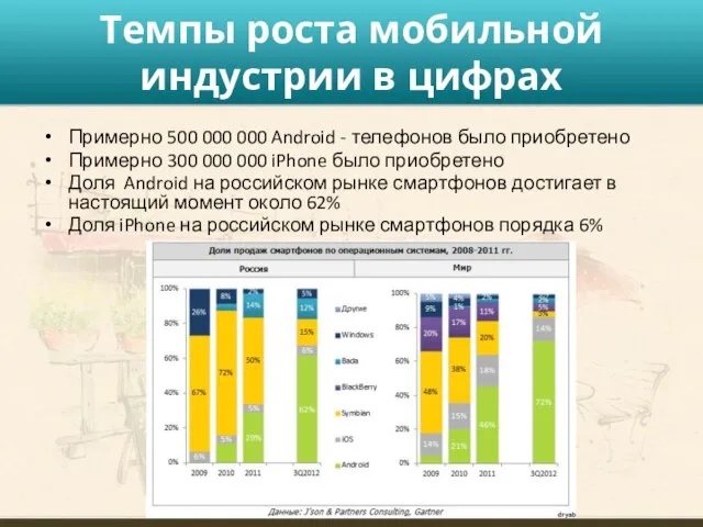 Темпы роста мобильной индустрии в цифрах Примерно 500 000 000 Android -