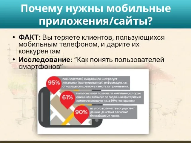 Почему нужны мобильные приложения/сайты? ФАКТ: Вы теряете клиентов, пользующихся мобильным телефоном, и