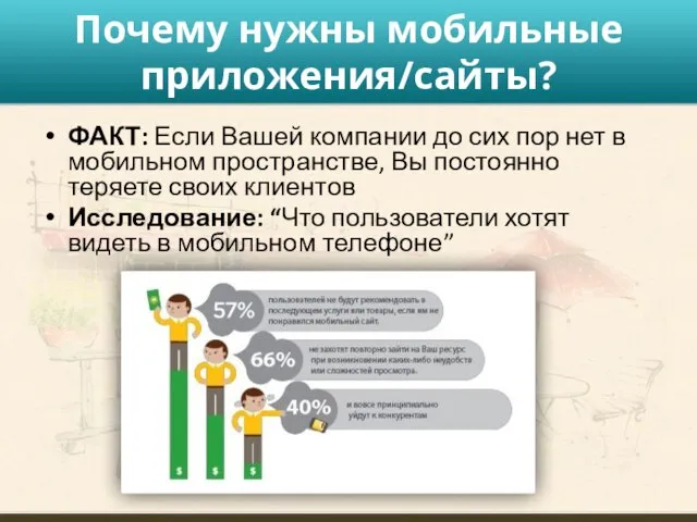 Почему нужны мобильные приложения/сайты? ФАКТ: Если Вашей компании до сих пор нет