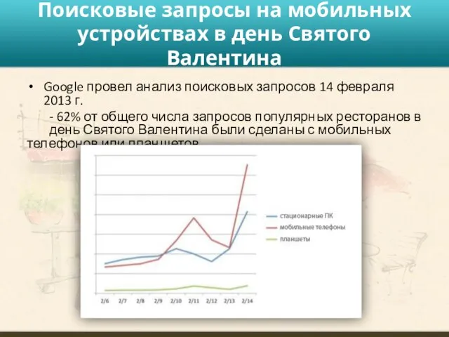 Поисковые запросы на мобильных устройствах в день Святого Валентина Google провел анализ