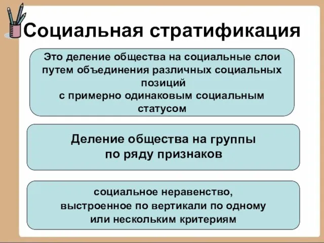 Социальная стратификация социальное неравенство, выстроенное по вертикали по одному или нескольким критериям