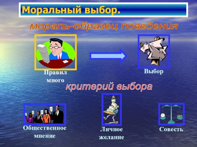 Моральный выбор. мораль-образец поведения критерий выбора