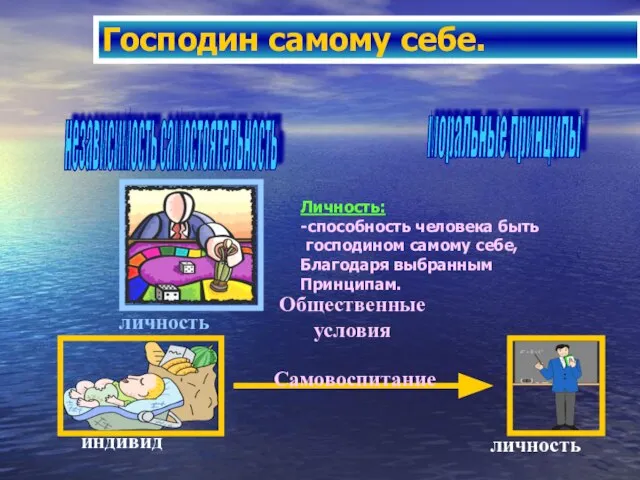 Господин самому себе. независимость самостоятельность моральные принципы Общественные условия Самовоспитание Личность: -способность