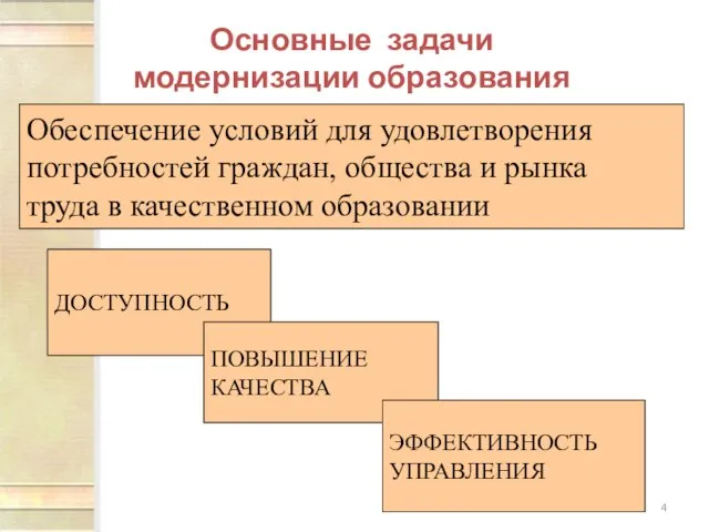 Основные задачи модернизации образования ДОСТУПНОСТЬ ПОВЫШЕНИЕ КАЧЕСТВА ЭФФЕКТИВНОСТЬ УПРАВЛЕНИЯ Обеспечение условий для