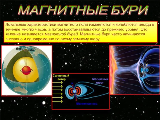 МАГНИТНЫЕ БУРИ Локальные характеристики магнитного поля изменяются и колеблются иногда в течение