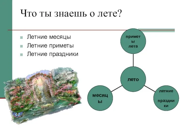 Что ты знаешь о лете? Летние месяцы Летние приметы Летние праздники