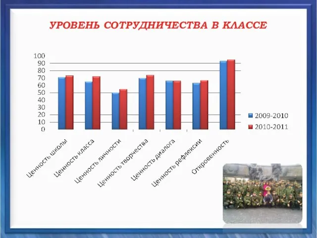 УРОВЕНЬ СОТРУДНИЧЕСТВА В КЛАССЕ