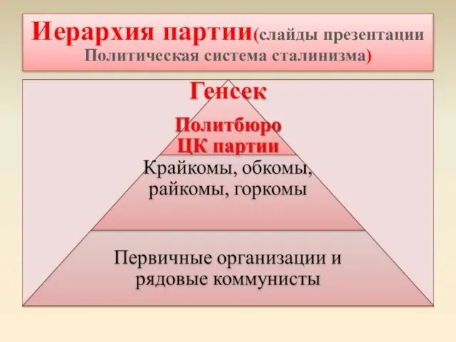 Иерархия партии(слайды презентации Политическая система сталинизма)