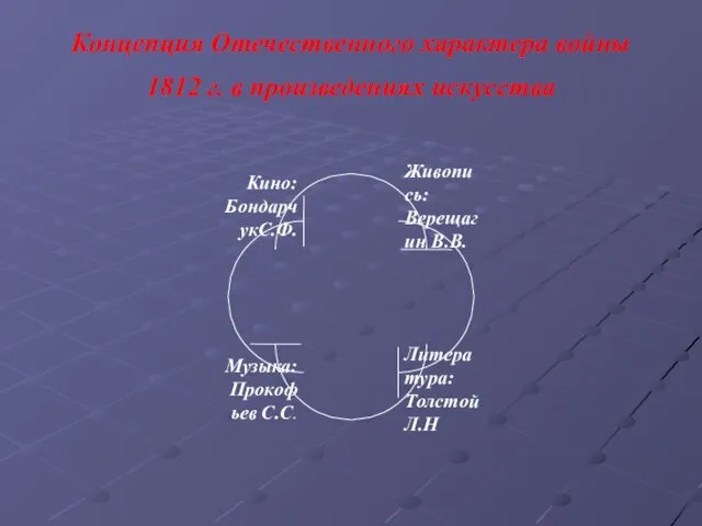 Концепция Отечественного характера войны 1812 г. в произведениях искусства