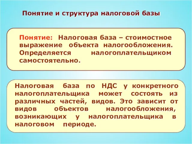 Понятие и структура налоговой базы Понятие: Налоговая база – стоимостное выражение объекта налогообложения. Определяется налогоплательщиком самостоятельно.