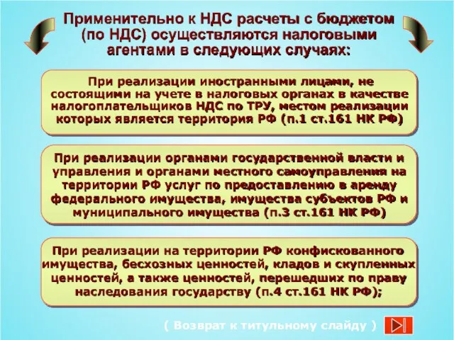 Применительно к НДС расчеты с бюджетом (по НДС) осуществляются налоговыми агентами в