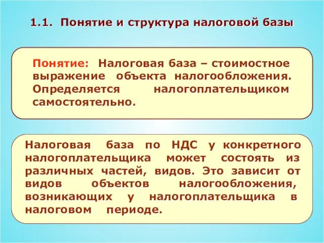 1.1. Понятие и структура налоговой базы Понятие: Налоговая база – стоимостное выражение