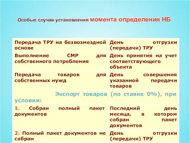 Особые случаи установления момента определения НБ